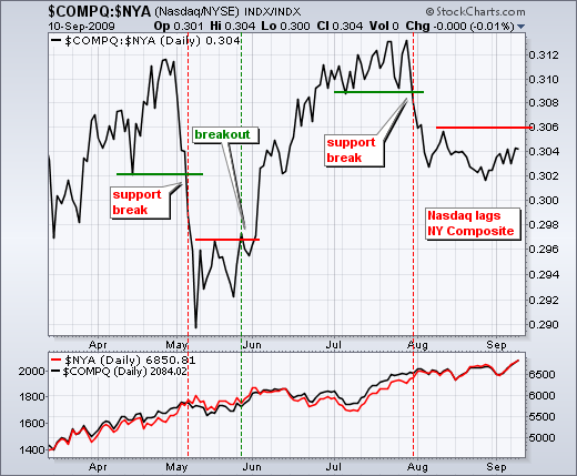 090911nazny 090911nazny