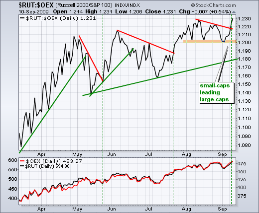090911oexrut 090911oexrut