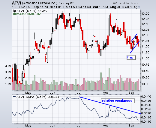 090911atvi 090911atvi