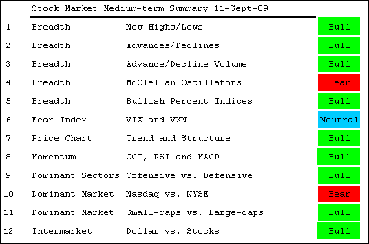090911stocksum 090911stocksum