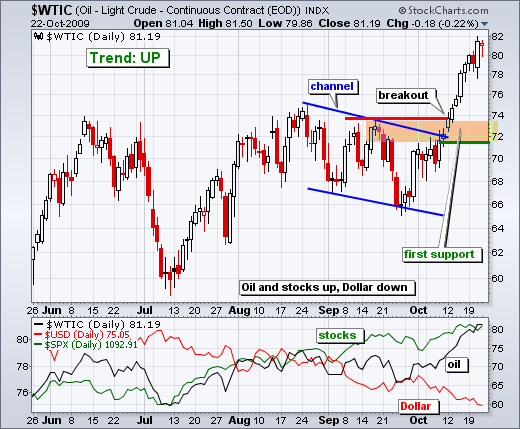 091023wtic