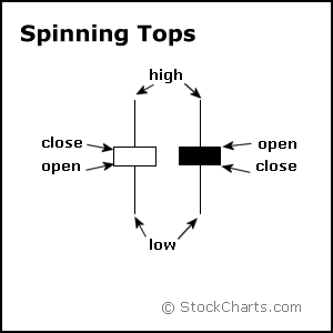 091103spinningtop 091103spinningtop