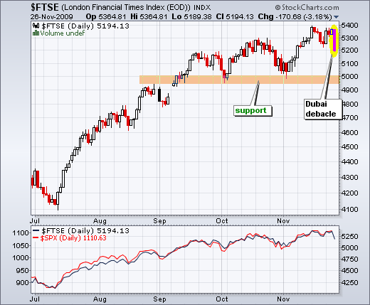 091127ftse 091127ftse