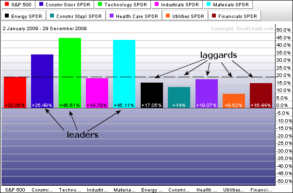 091230zditcperf1 091230zditcperf1