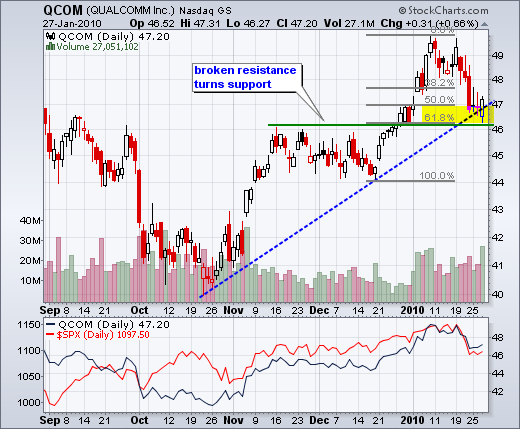 100128qcom