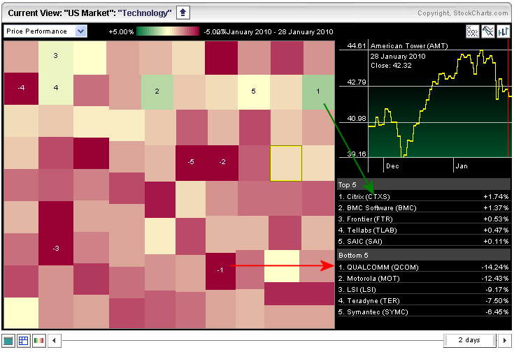 100129sectors 100129sectors