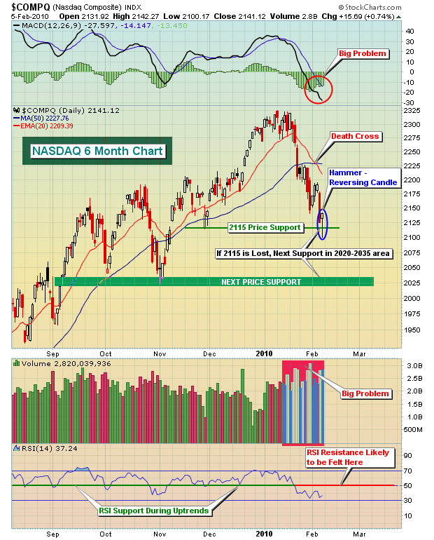 NASDAQ2_6_10