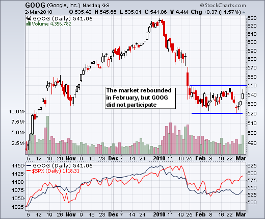 100303goog 100303goog