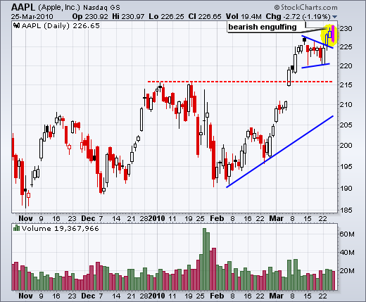 100326aapl