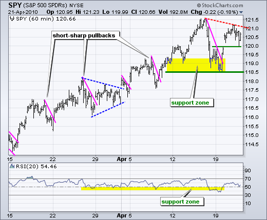 100422spyi 100422spyi