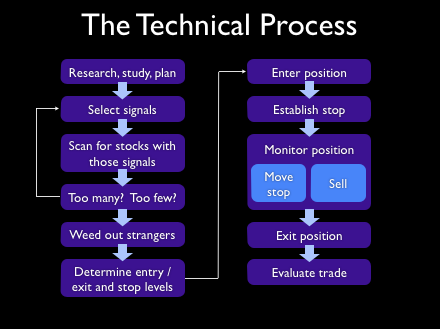 TheTechnicalProcess-1