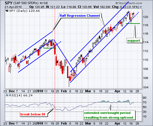 100422spyd 100422spyd