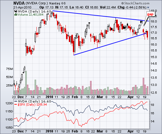 100422nvda 100422nvda