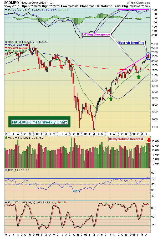 NASDAQ 3 yr 5.1.10