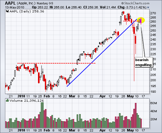 100514aapl 100514aapl