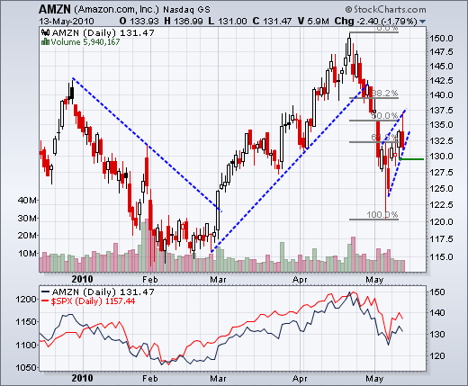100514amzn 100514amzn