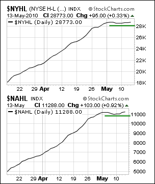 100514breadth 100514breadth