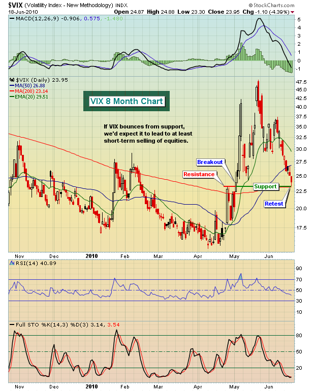 VIX 6.19.10