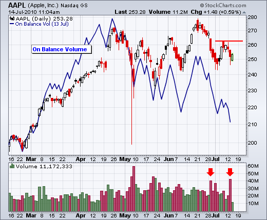 100714aapl 100714aapl