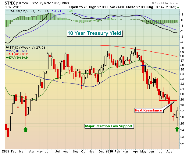 $TNX 9.4.10