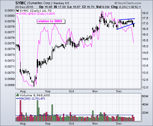 101221symc 101221symc