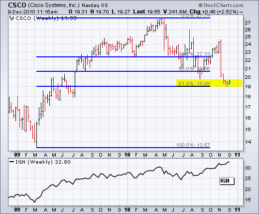 101209csco