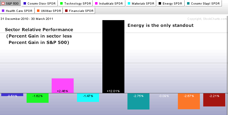 110331sectors 110331sectors