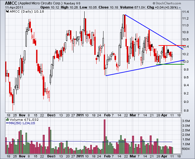 110412amcc