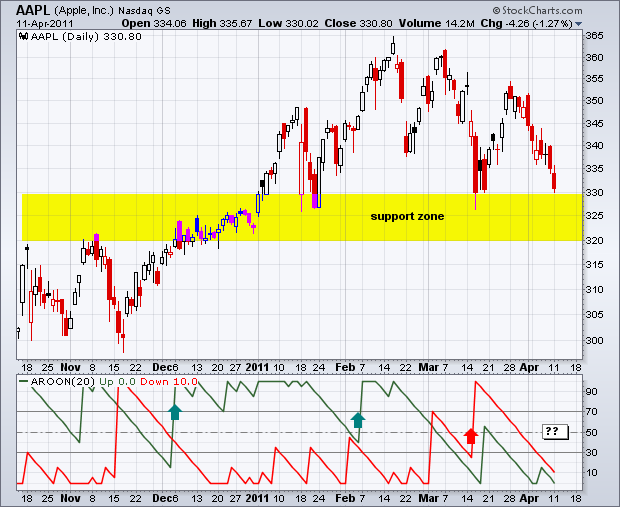 110412aapl