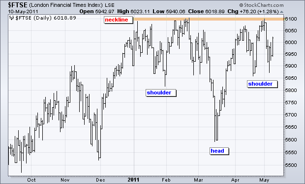 110511ftse 110511ftse