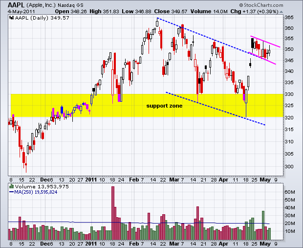 110505aapl 110505aapl