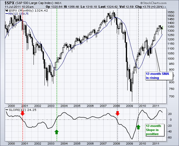 100711spx 100711spx