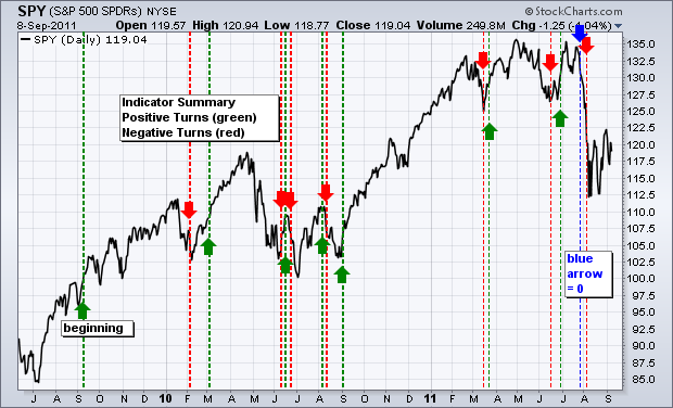 110909mktspy