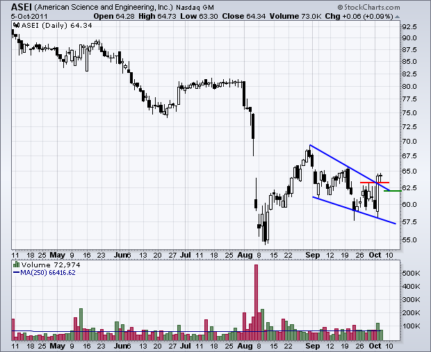 111006asei 111006asei