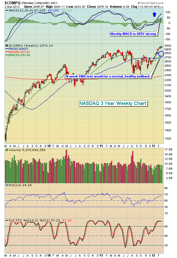 NASDAQ 3.3.12 weekly