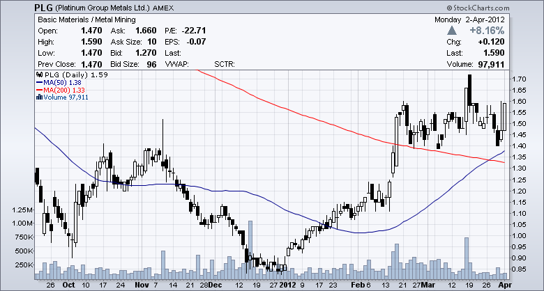 New Sector Summary Features Leads to the Strongest Performers