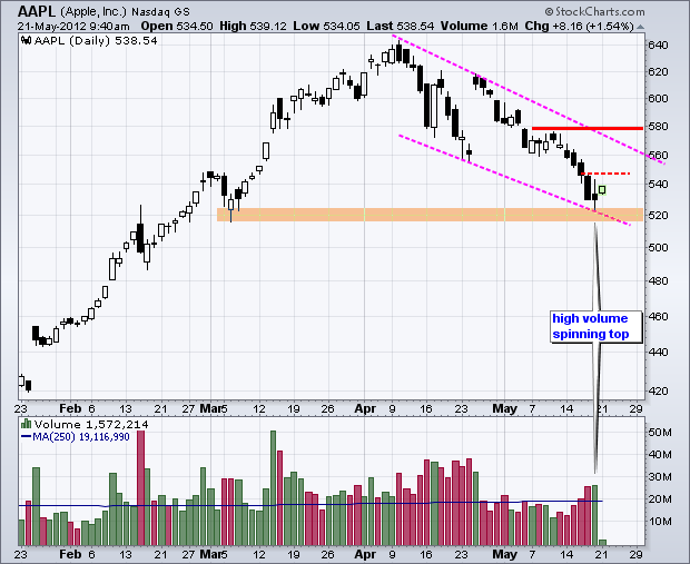 120521aapl