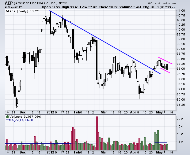 120510aep 120510aep