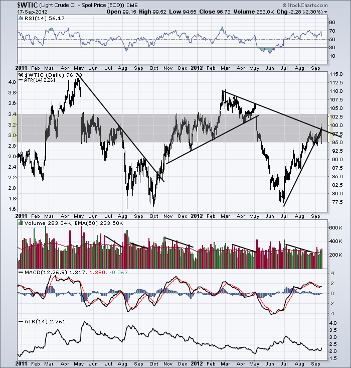 $WTIC 20120917 other