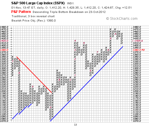 121101spx 121101spx