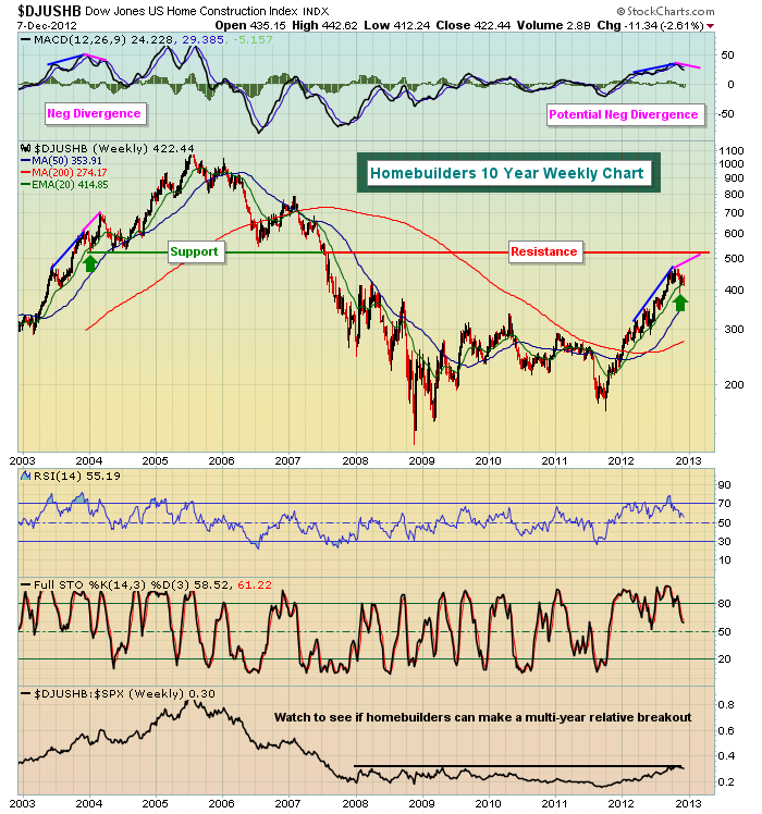 $DJUSHB 12.8.12 $DJUSHB 12.8.12