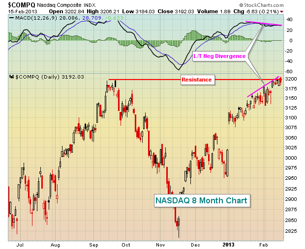 NASDAQ 2.16.13
