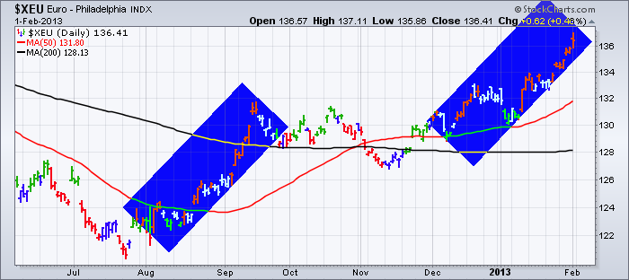 $XEU 2013