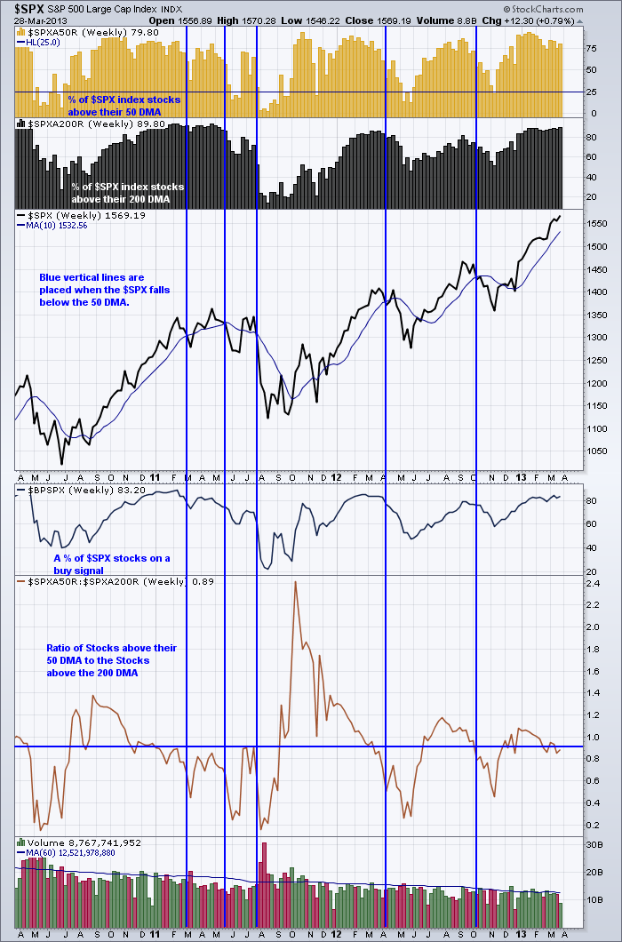Spx