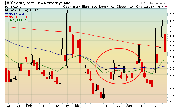VIX 4.20.13 V2 VIX 4.20.13 V2