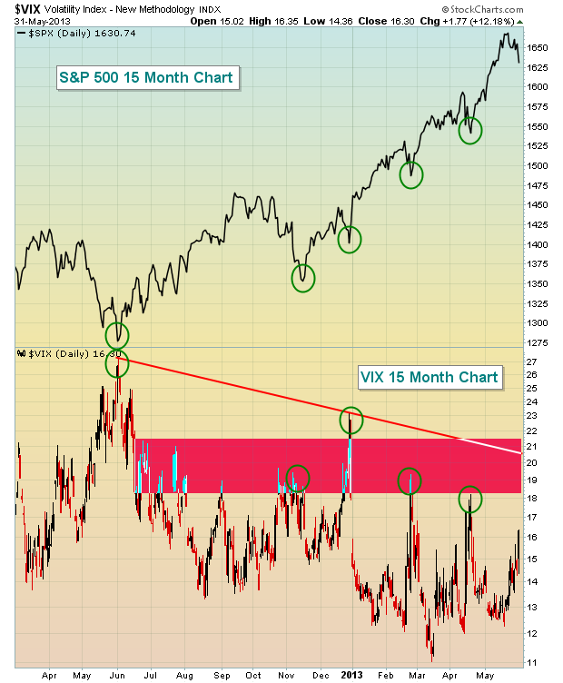 VIX 6.1.13