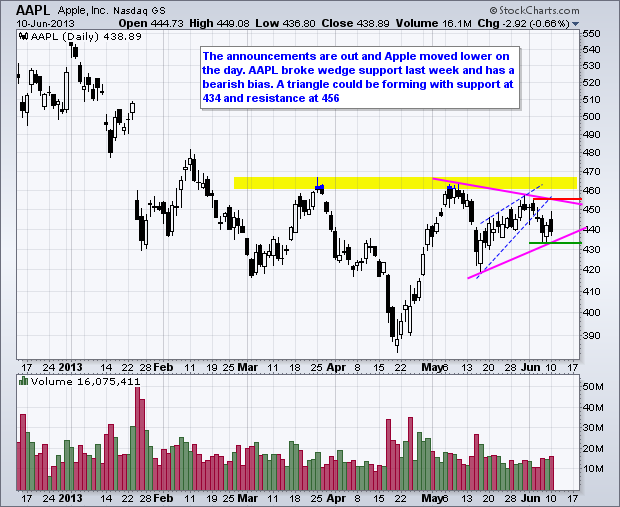 130611aapl 130611aapl
