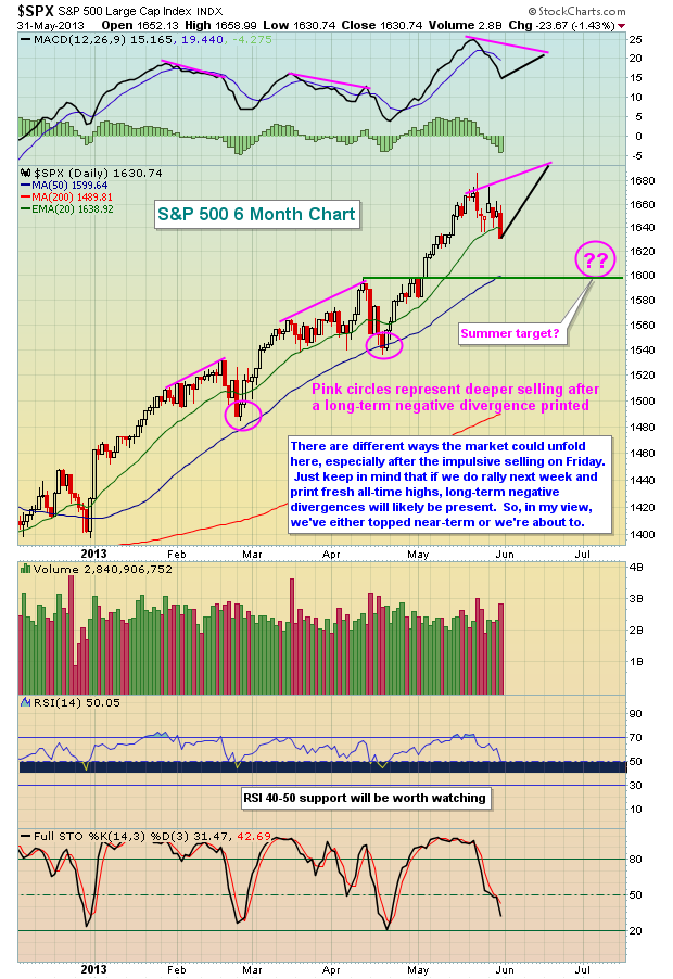 SPX 6.1.13