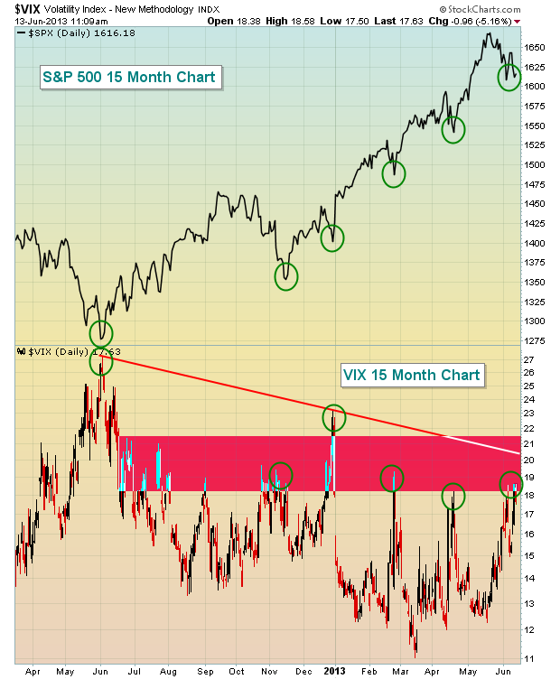 VIX 6.15.13 VIX 6.15.13