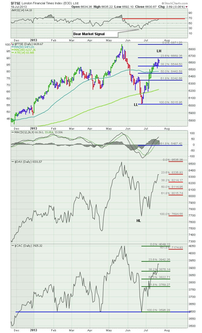 FTSE20130720